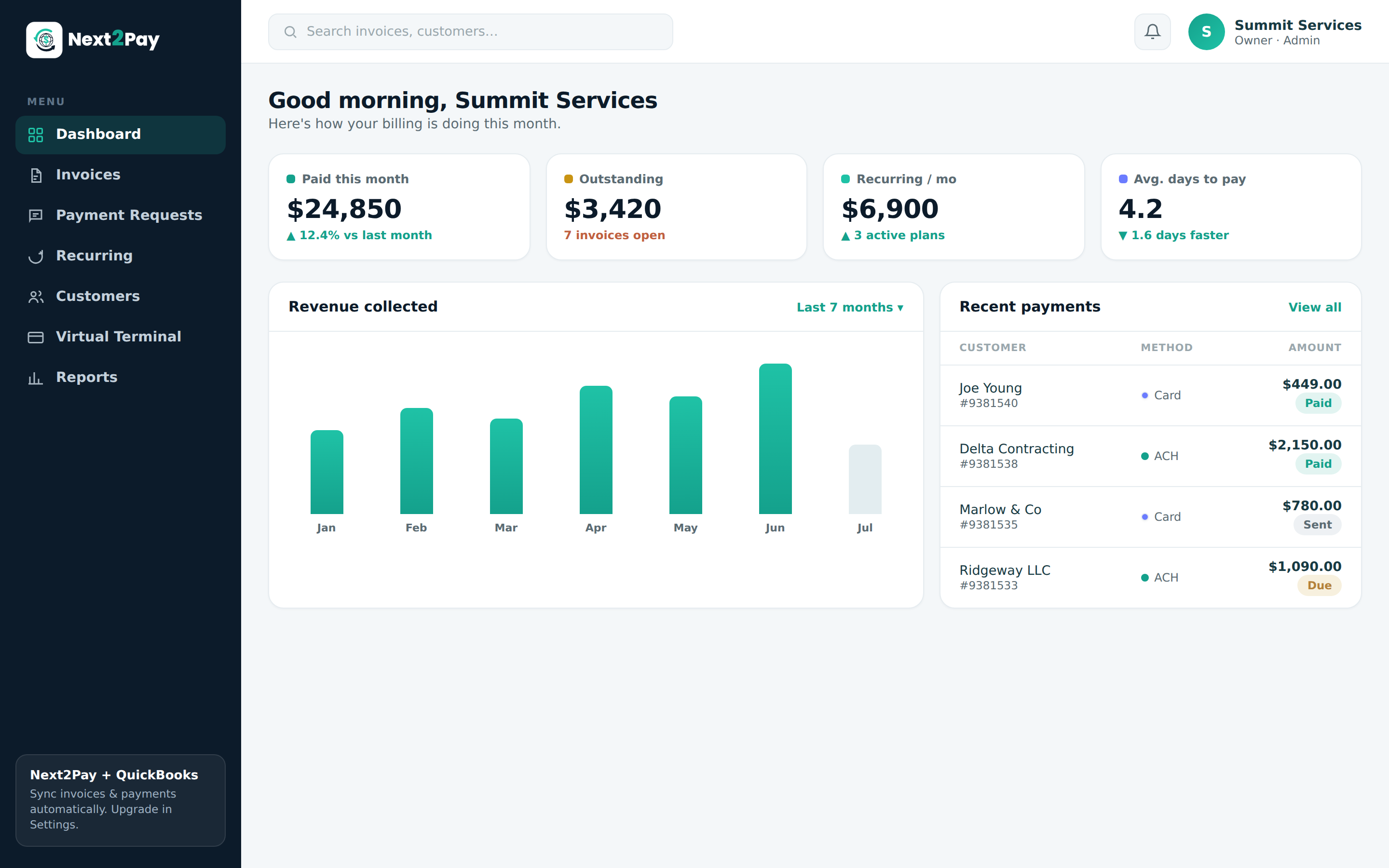 Next2Pay dashboard — billing overview, revenue and recent payments