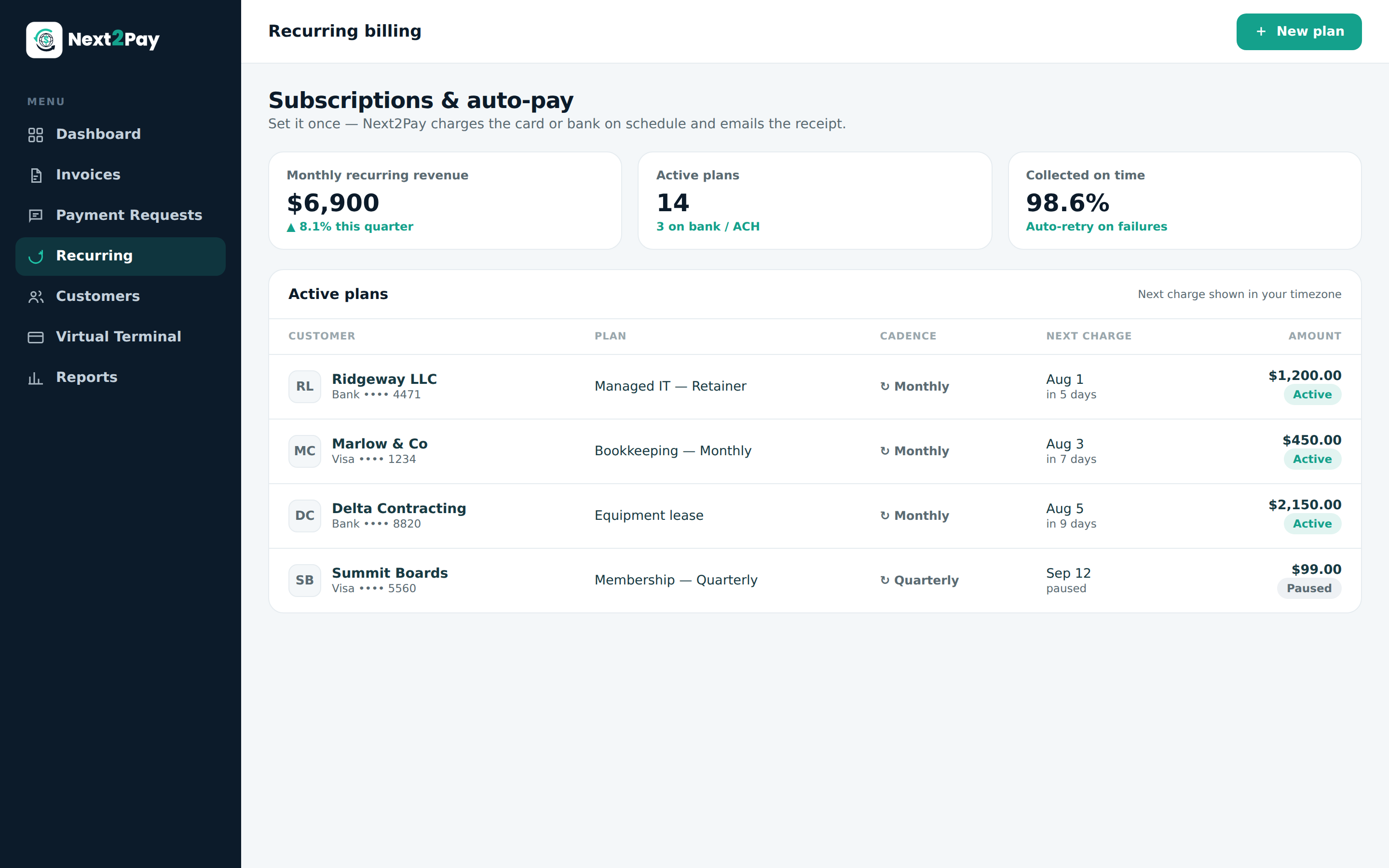 Next2Pay recurring billing — active subscription plans